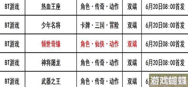 巴兔每日新游专栏6.20 倾世奇缘免费自由真交易！