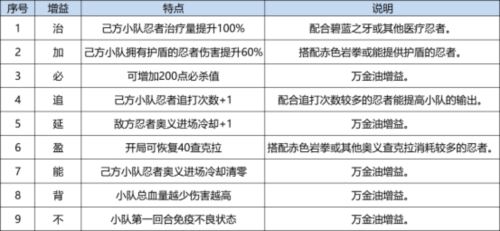 火影忍者：忍者新世代7