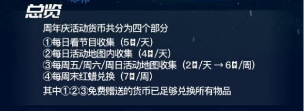 光遇周年庆活动货币怎么获得 周年庆活动货币获取方法介绍一览图片1