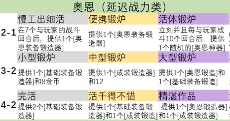 云顶之弈s9英雄之力哪个英雄厉害 s9英雄之力英雄选择攻略2023图片1