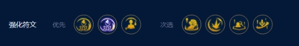 云顶之弈s9挑战滑板鞋怎么玩 s9挑战滑板鞋最强阵容搭配攻略图片3