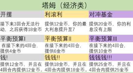 云顶之弈s9英雄之力哪个英雄厉害 s9英雄之力英雄选择攻略2023图片2