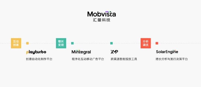 汇量科技 Mobvista 确认参展 2023 ChinaJoy BTOB，携一站式增长解决方案共话出海新机！