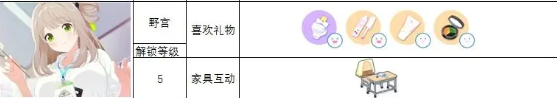 蔚蓝档案角色礼物喜好攻略一览 各角色送礼大全图片14