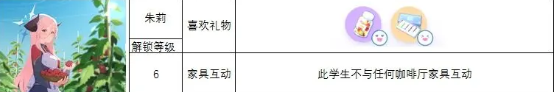 蔚蓝档案角色礼物喜好攻略一览 各角色送礼大全图片21