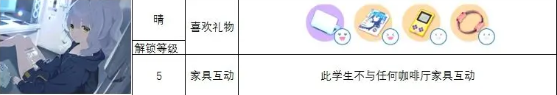 蔚蓝档案角色礼物喜好攻略一览 各角色送礼大全图片4