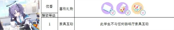 蔚蓝档案角色礼物喜好攻略一览 各角色送礼大全图片27
