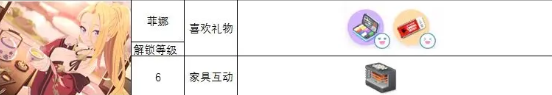 蔚蓝档案角色礼物喜好攻略一览 各角色送礼大全图片17