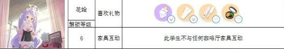 蔚蓝档案角色礼物喜好攻略一览 各角色送礼大全图片18