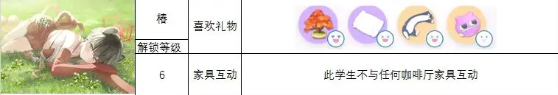 蔚蓝档案角色礼物喜好攻略一览 各角色送礼大全图片5