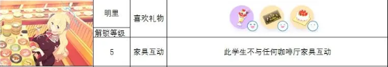 蔚蓝档案角色礼物喜好攻略一览 各角色送礼大全图片7