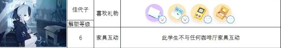 蔚蓝档案角色礼物喜好攻略一览 各角色送礼大全图片10