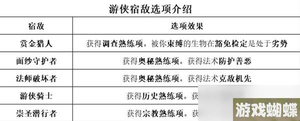 《博德之门3》全职业等级能力对照表分享