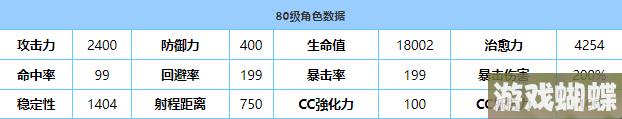 《蔚蓝档案》阳奈技能强度介绍