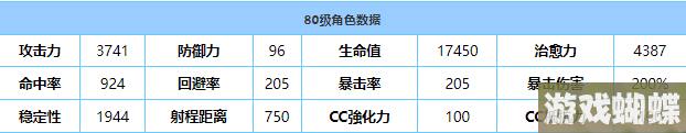 《蔚蓝档案》晴奈技能强度介绍