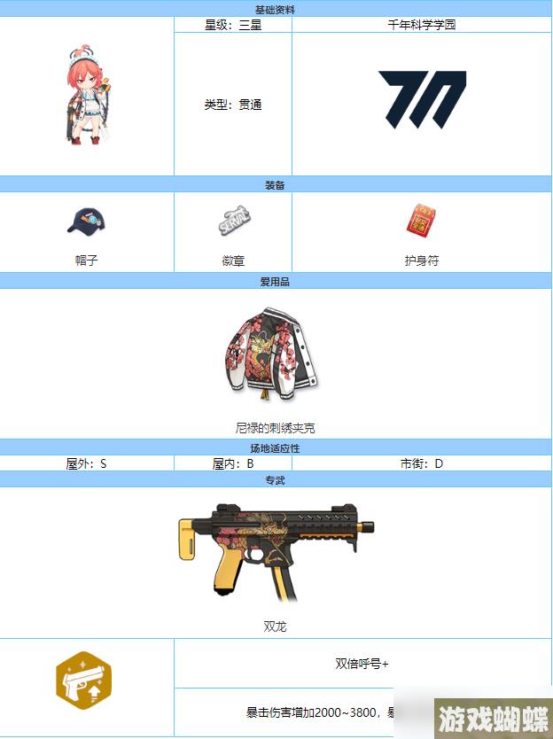 《蔚蓝档案》尼禄技能强度介绍