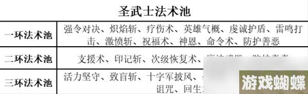 《博德之门3》全职业等级能力对照表分享