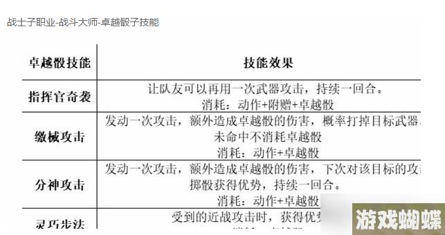 《博德之门3》最强职业搭配攻略