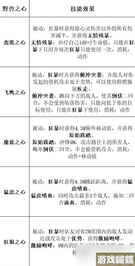 《博德之门3》全职业等级能力对照表分享