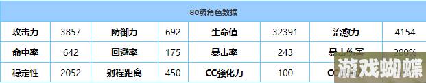 《蔚蓝档案》鹤城技能强度解析