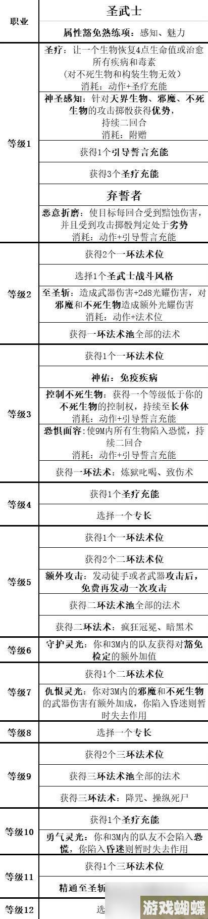 《博德之门3》全职业等级能力对照表分享