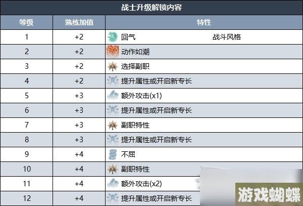 《博德之门3》战士升级解锁内容一览