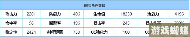 《蔚蓝档案》真希技能属性介绍