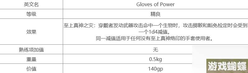 博德之门3力量手套谁好装备,博德之门3力量手套角色推荐