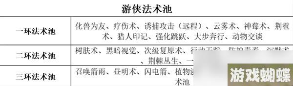 《博德之门3》全职业等级能力对照表分享