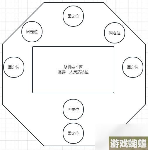 命运方舟日月鹿打法要点站位图