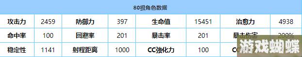 《蔚蓝档案》猫冢响技能强度分析
