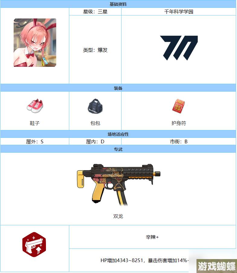 《蔚蓝档案》妮露(兔女郎)强度介绍一览