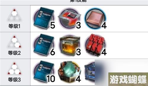 《明日方舟》辅助干员凛视测评 凛视值得培养吗