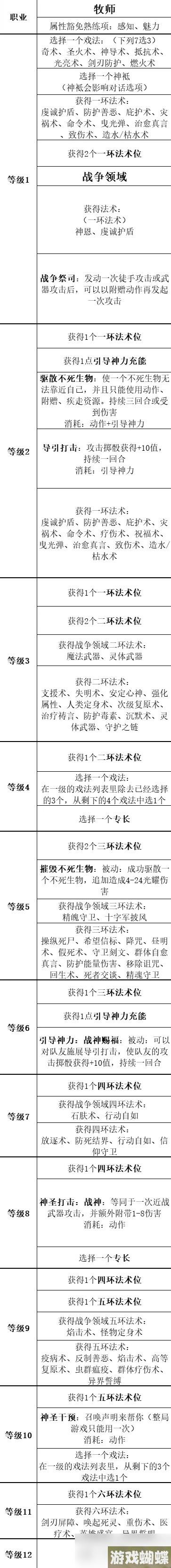 《博德之门3》全职业等级能力对照表分享