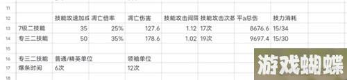 《明日方舟》辅助干员凛视测评 凛视值得培养吗