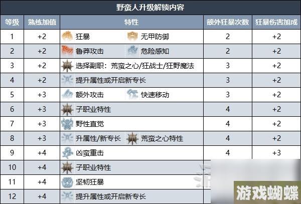 《博德之门3》野蛮人升级解锁内容详情