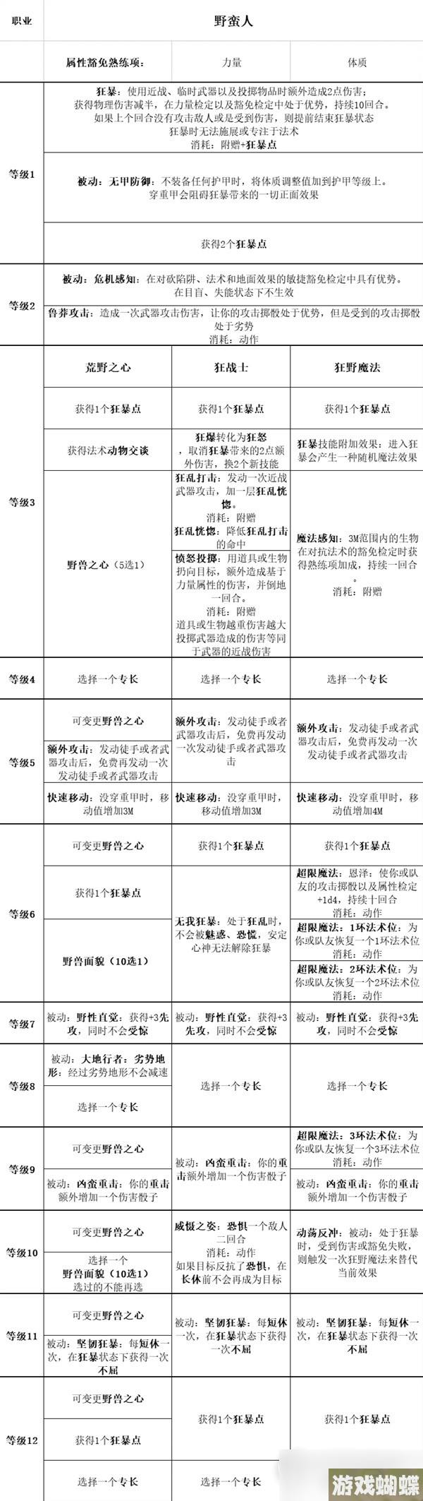《博德之门3》全职业等级能力对照表分享