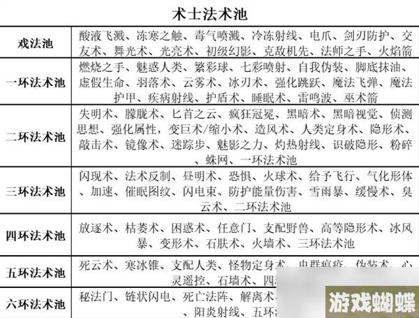 《博德之门3》全职业等级能力对照表分享