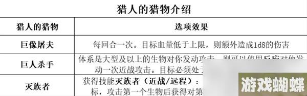 《博德之门3》全职业等级能力对照表分享