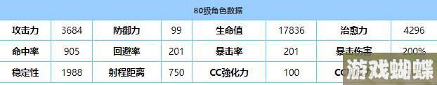 《蔚蓝档案》阿露技能强度解析