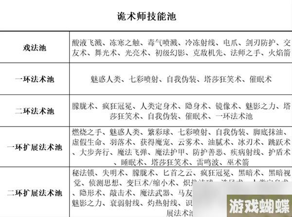 《博德之门3》全职业等级能力对照表分享