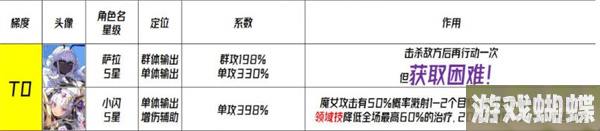 千年之旅国服角色强度信息介绍 国服角色强度信息攻略