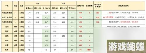 明日方舟特种干员纯烬艾雅法拉测评 纯烬艾雅法拉值得培养吗