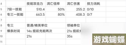 《明日方舟》辅助干员凛视测评 凛视值得培养吗