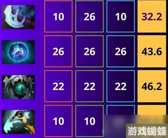 《DOTA2》全才英雄是什么