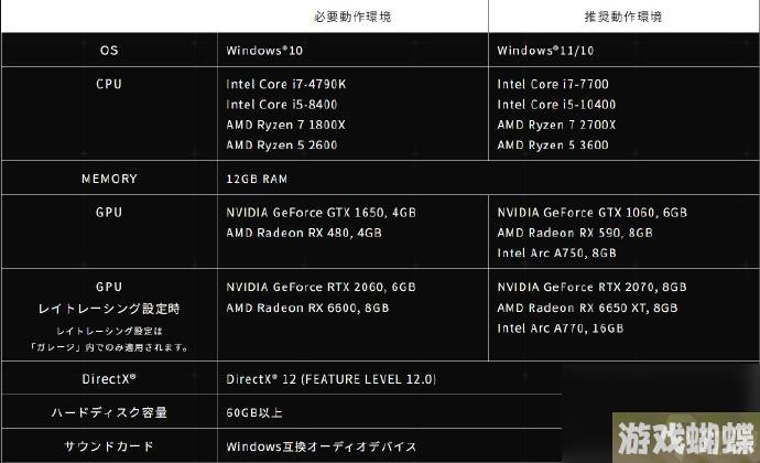 装甲核心6解锁时间,装甲核心6几点解锁