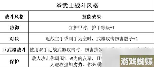 《博德之门3》全职业等级能力对照表分享
