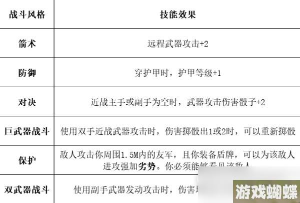 《博德之门3》全职业等级能力对照表分享