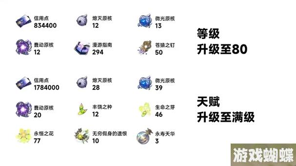 崩坏星穹铁道玲可培养材料