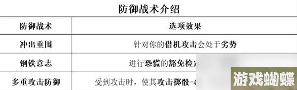 《博德之门3》全职业等级能力对照表分享
